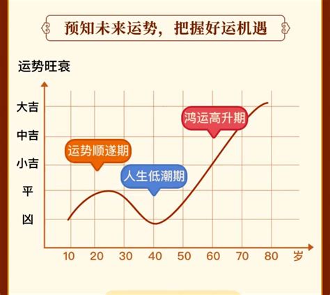 人生起伏图|八字五行和人生起伏圖 Chinese Astrology